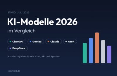 KI-Modelle 2026 im Vergleich: ChatGPT, Gemini, Claude, Grok und DeepSeek